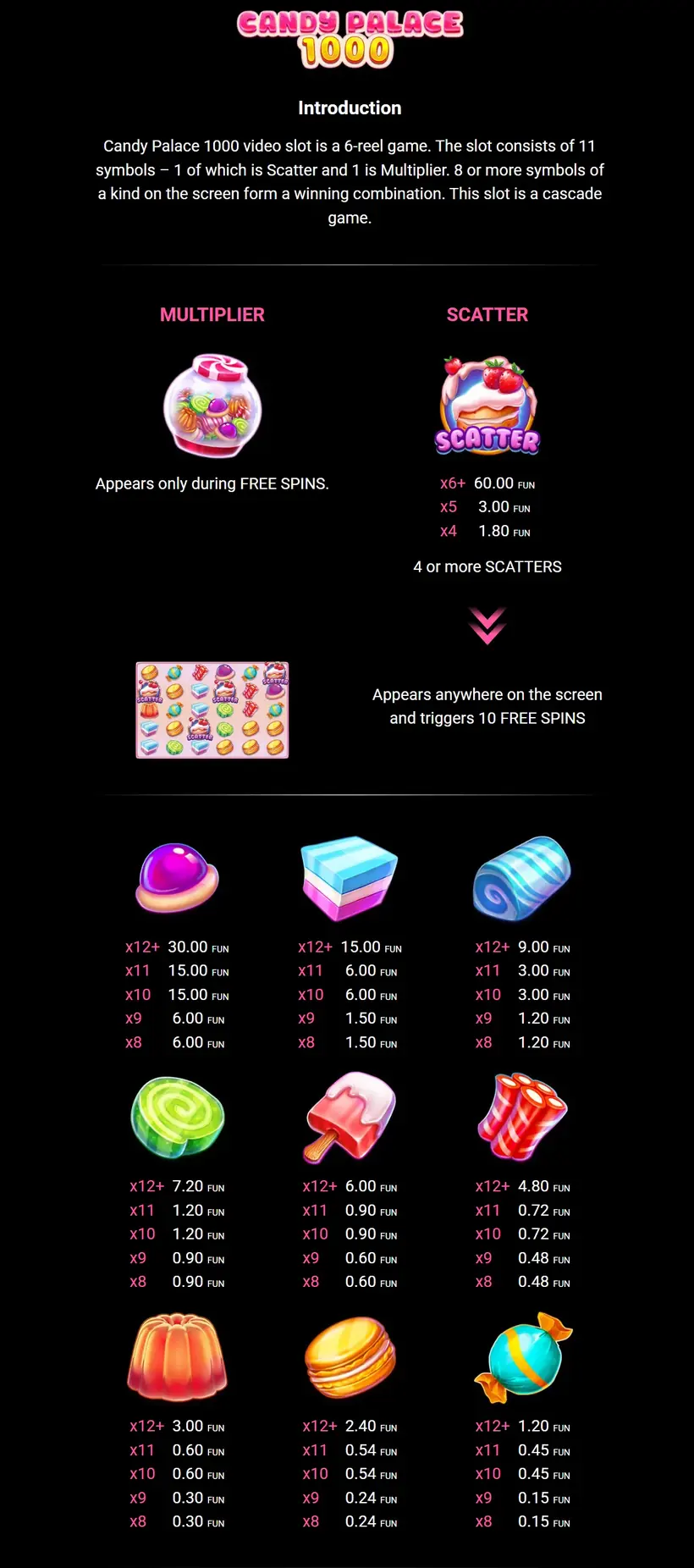 Informationsbildschirm von Candy Palace 1000 mit allen Symbolwerten